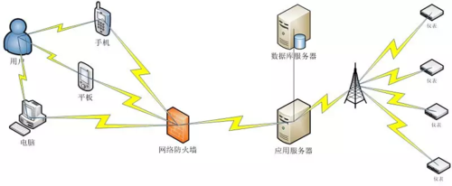 智慧水務平臺建設解決方案 提升城市水務管理效能的路徑