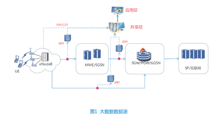 倒立金字塔，化繁為簡 以用戶感知為中心的自動定界定位分析法在數據處理服務中的應用