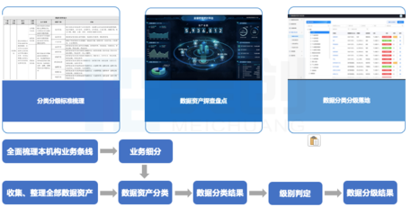 數據安全法背景下，高校如何通過“三力五步”構建數據安全建設體系