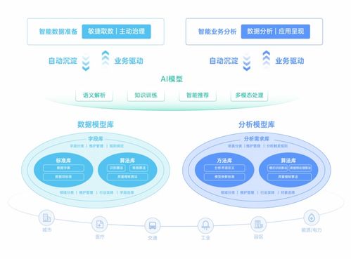 軟件工廠國標發布在即，數睿數據以四年實踐領跑數據處理服務新范式
