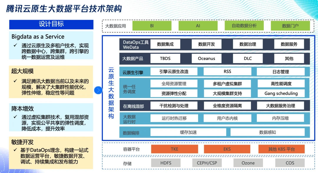 程序員最頭疼的那件事 數據系統遷移，終于有救了！